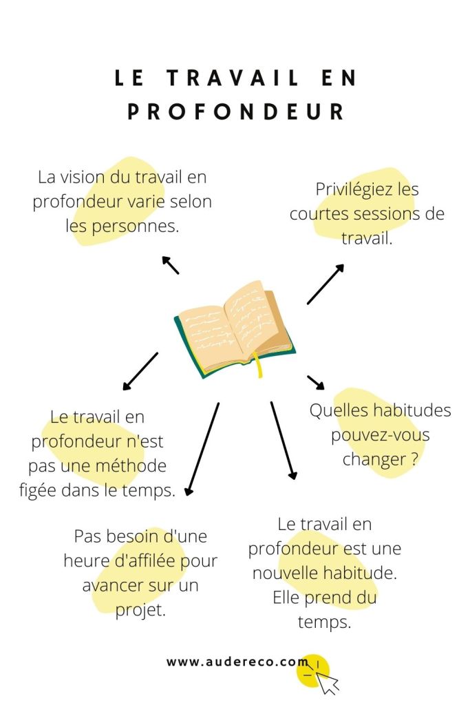 Le travail en profondeur pour écrire un roman